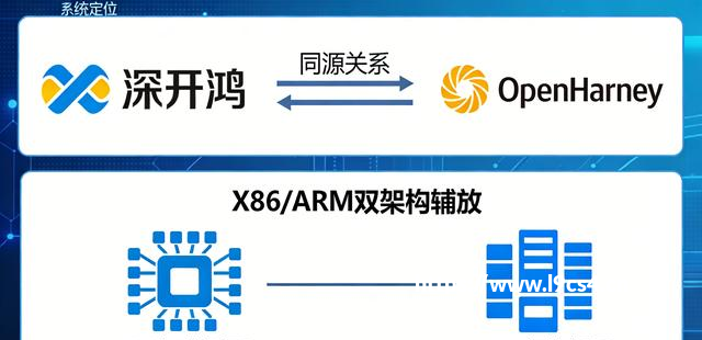 攻略腾讯上线操作系统层级AI助手Marvis,支持跨端操控与本地隐私模式